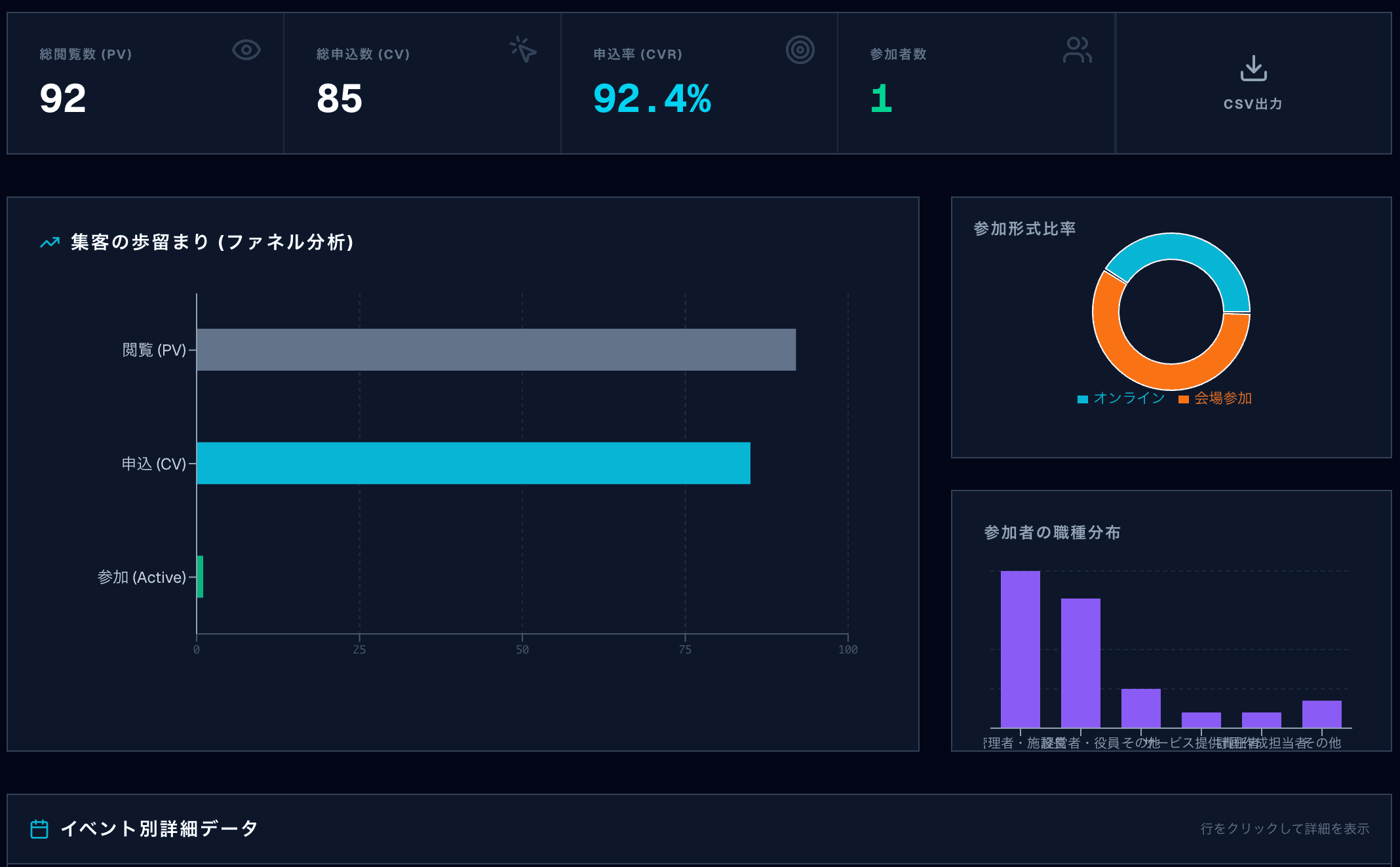 リアルタイム集計画面
